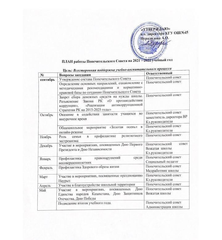 Попечительский совет КГУ Общеобразовательной школы №45 на 2021 год