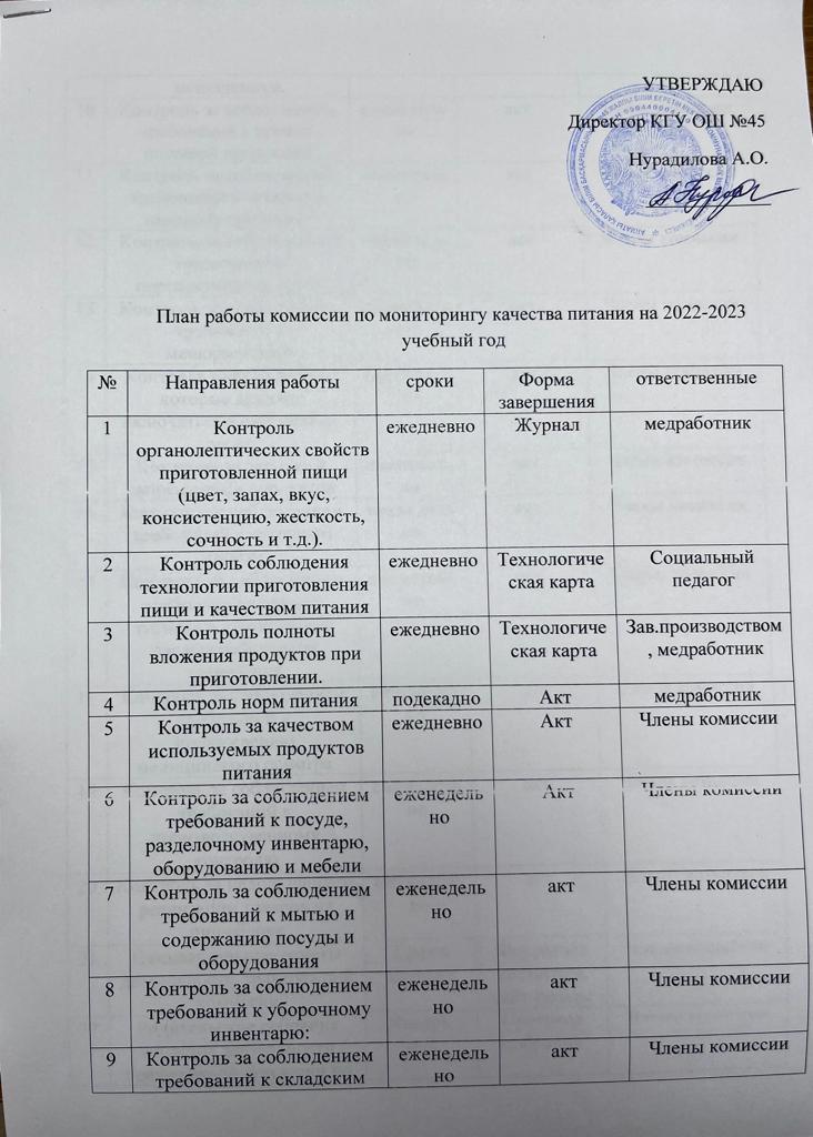 Тамақтану сапасының мониторингі жөніндегі комиссияның 2022-2023 оқу жылына арналған жұмыс жоспары