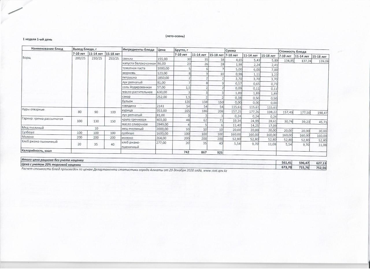 2021-2022 оқу жылына арналған перспективалық мәзір (жаз-күз). Перспективное меню на 2021-2022 учебный год (Лето-осень)