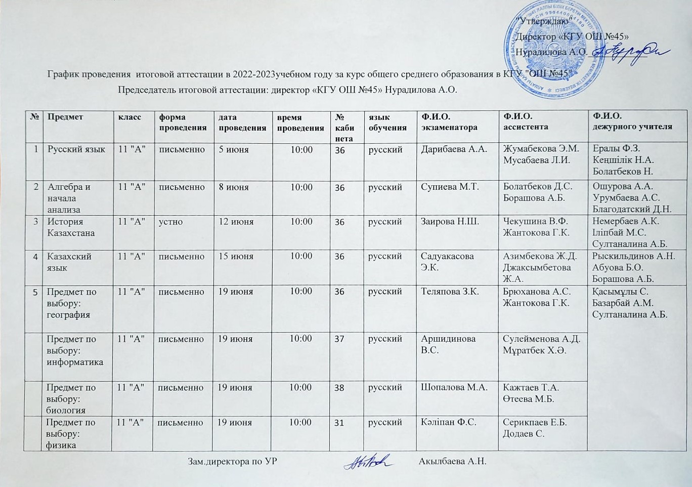 "№45 ЖББМ" КММ жалпы орта білім беру курсы үшін 2022-2023 оқу жылында қорытынды аттестаттауды өткізу кестесі. График проведения  итоговой аттестации