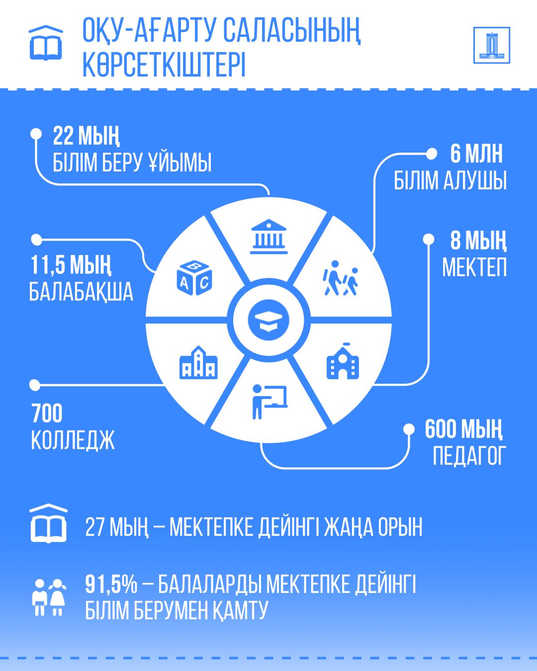 Инфрақұрылым: даму және жаңғыру