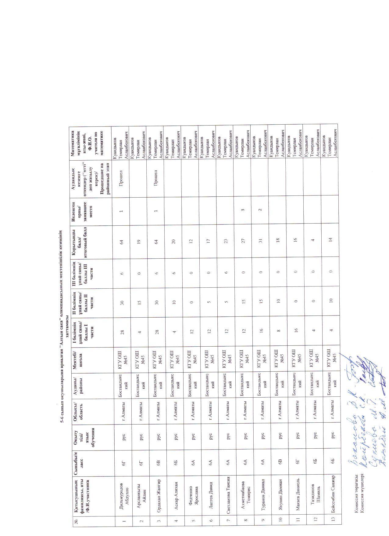 Алтын сақа олимпиадасы