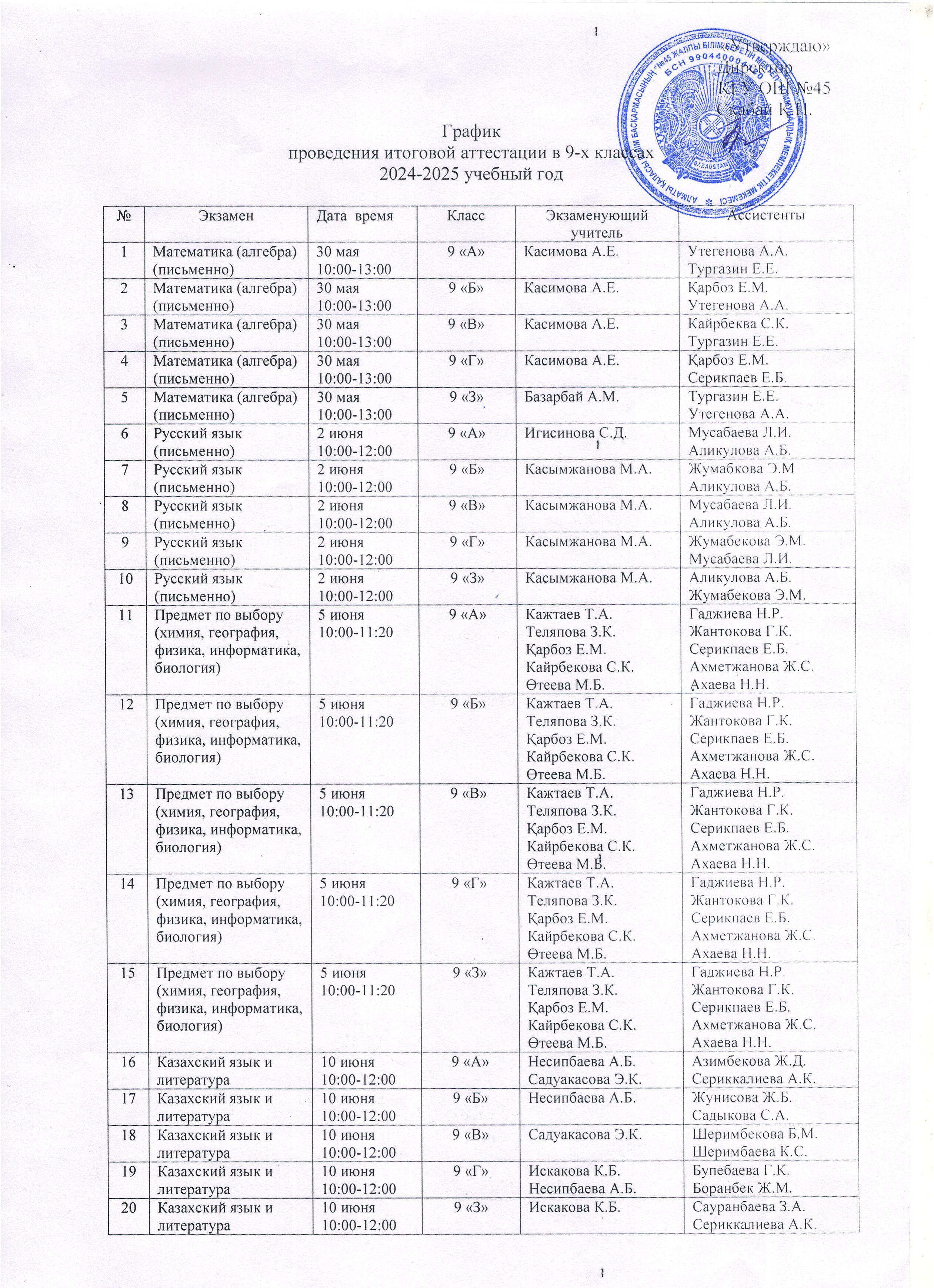 2024-2025 оқу жылындағы 9-11 сынып оқушыларын қорытынды аттестаттауды өткізу туралы бұйрық. Приказ о создании и проведении ИА обучающихся в 2024-2025 учебном году