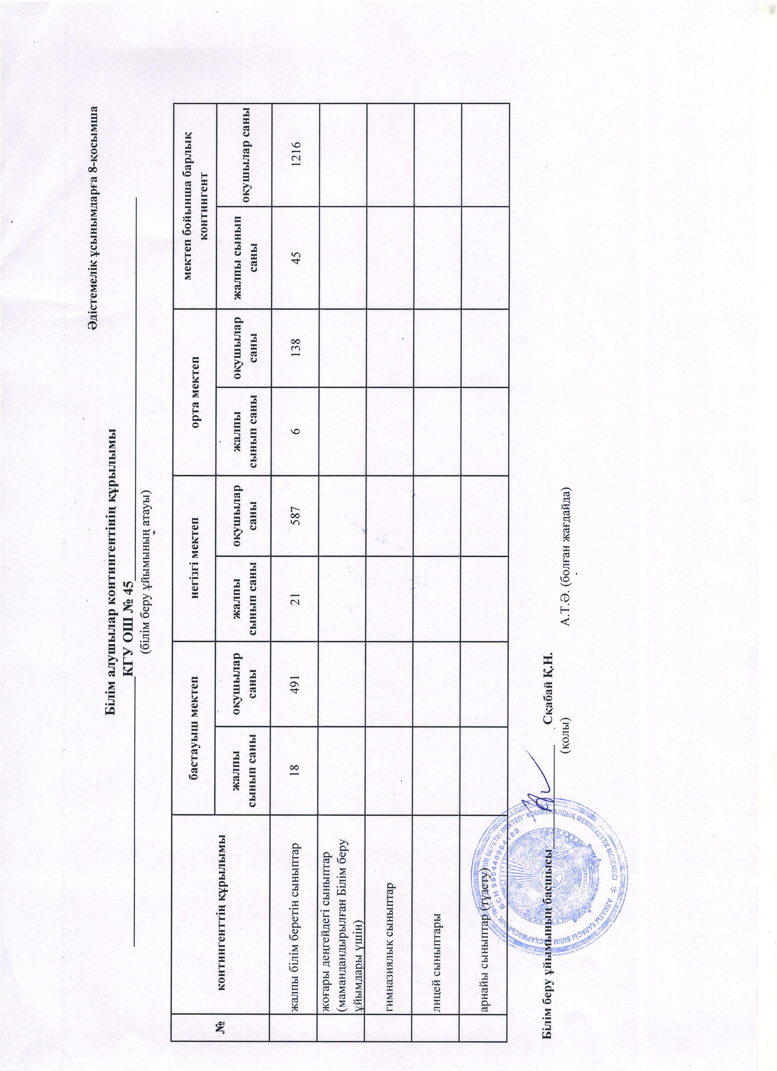 Білім алушылар контингентінің құрылымы