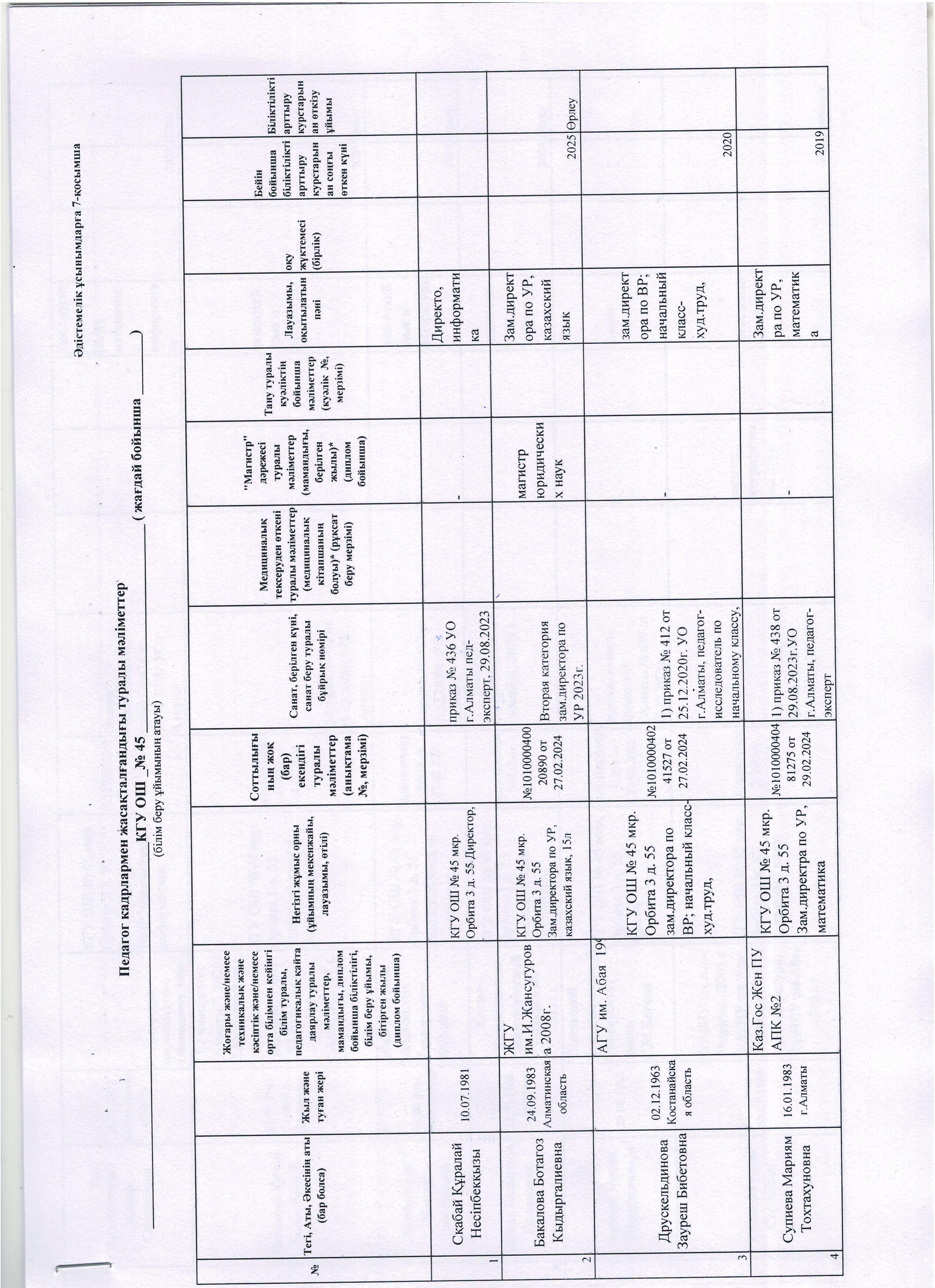 Педагог кадрлармен жасақталғандығы туралы мәлімет